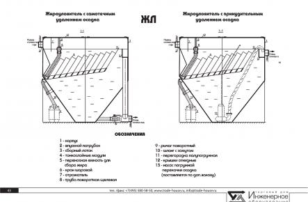 Жироуловитель ЖЛ 6_gallery_1