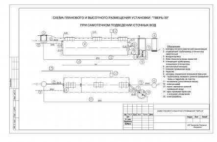 Очистное сооружение Тверь-30_gallery_1